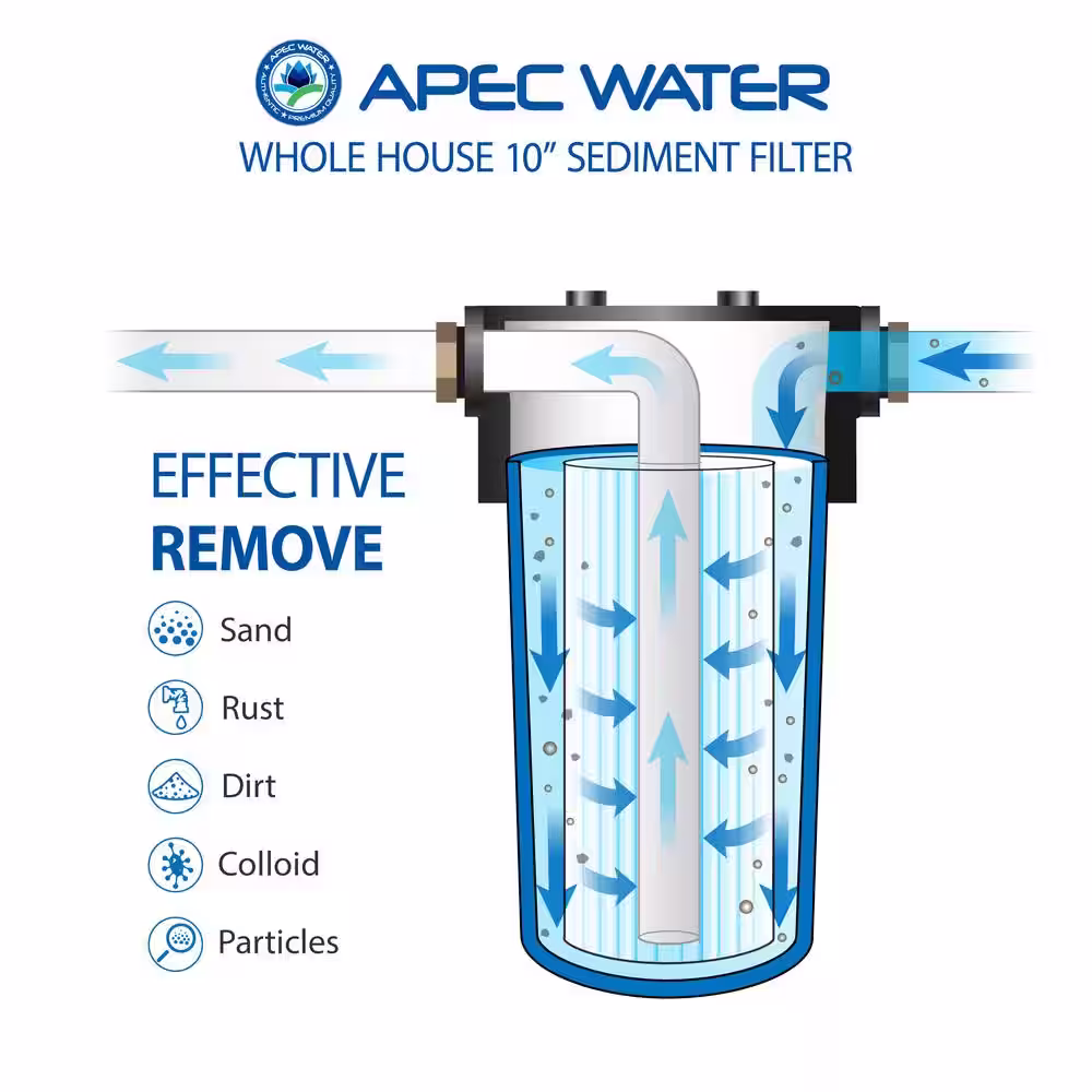 APEC Water Systems All Purpose 1-Stage Whole House Water Filtration System With 4.5 ix 10 in. Reusable and Washable Pleated Sediment Filter
