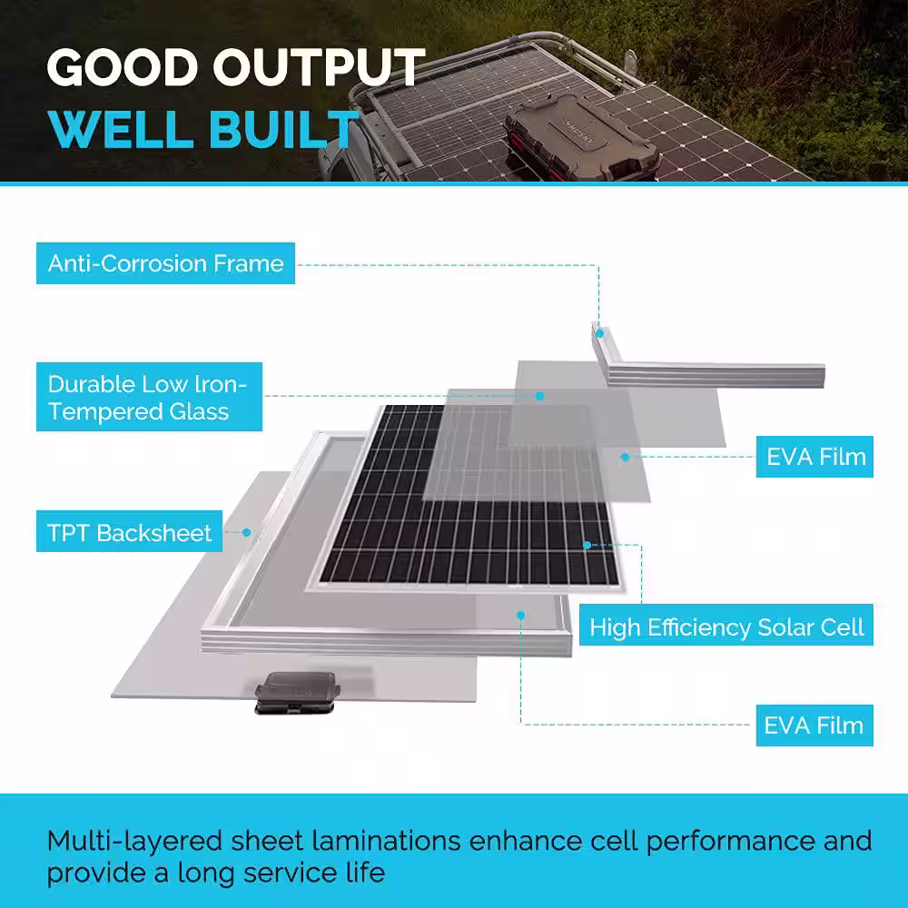 Renogy 12V 100-Watt Monocrystalline Bundle Kit Solar Panel with Wanderer 10 Amp Charge Controller