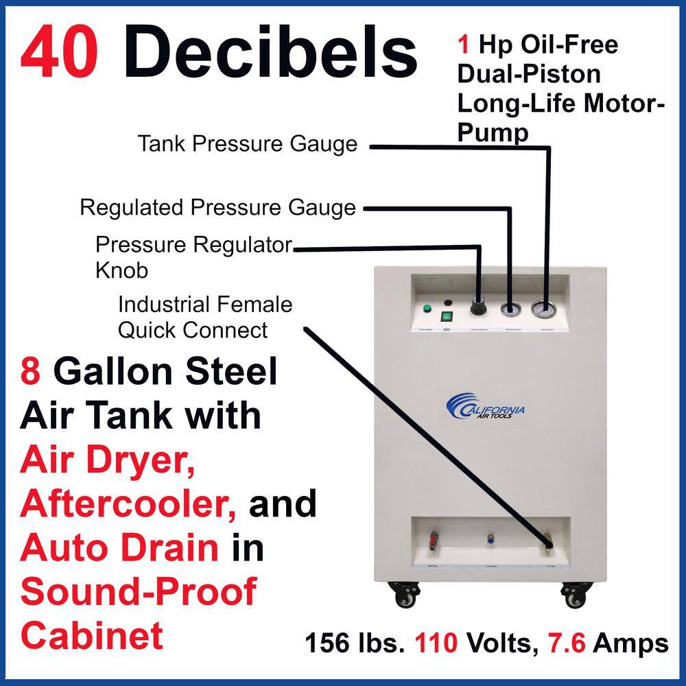 California Air Tools 8010DSPC-H Ultra Quiet Oil-Free 1Hp 8Gal Steel Electric Air Compressor with Air Dryer in Sound Proof Cabinet with Hose