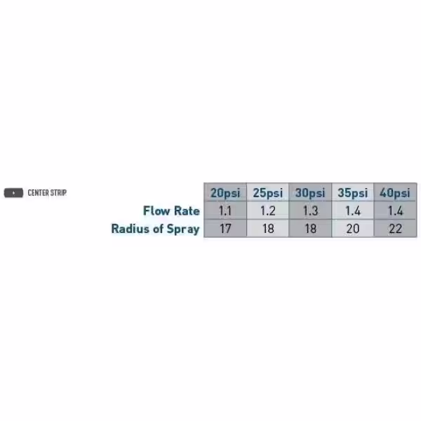 Orbit 30 ft. Center Strip Female Nozzle