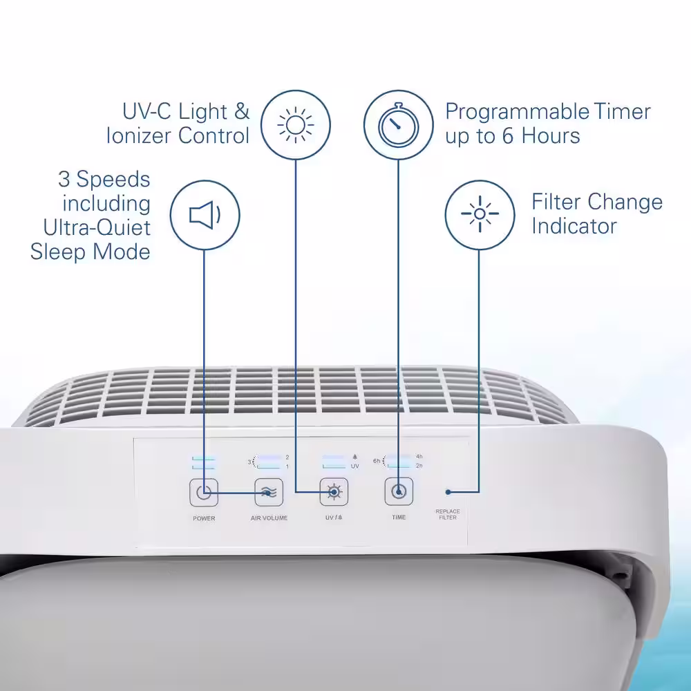 GermGuardian Hi-Performance Ultra Quiet Air Purifier with HEPA Filter for Large Rooms up to 335 sq.ft.