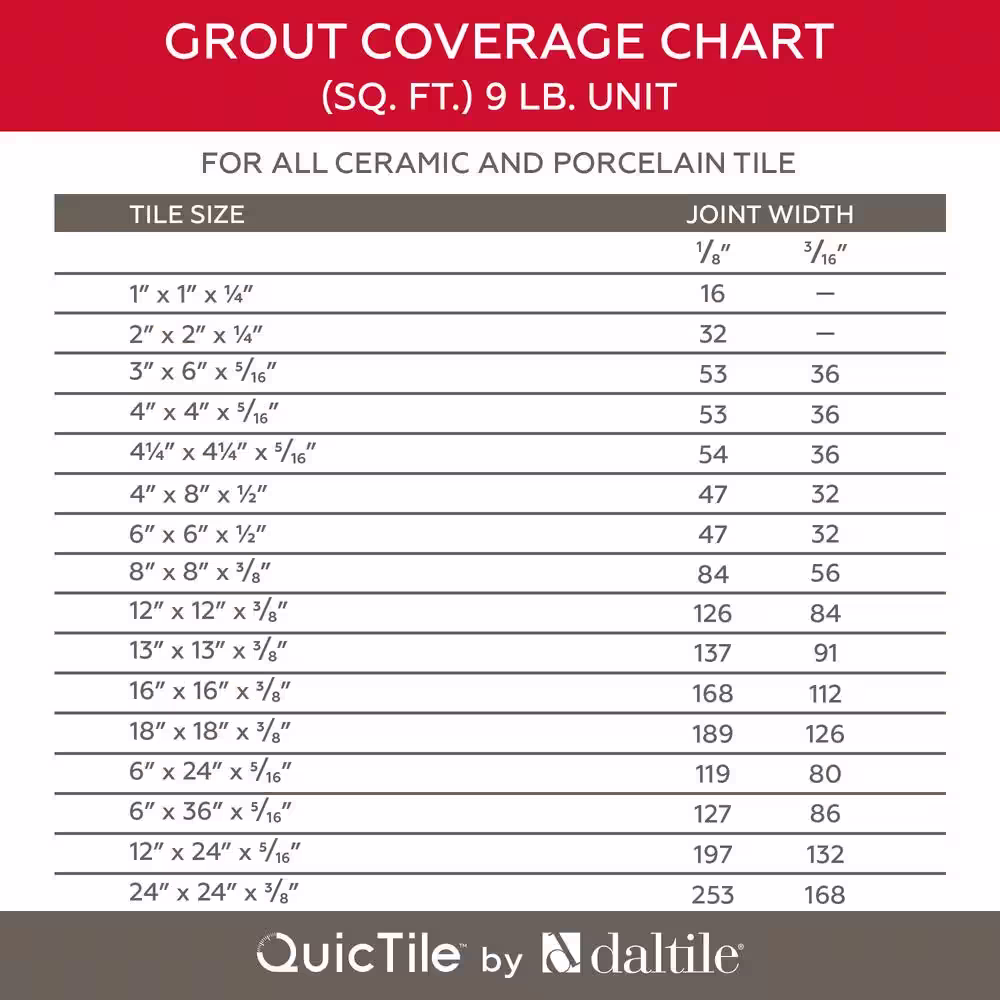 Daltile QuicTile D196 Mist 9 lb. Pre-Mixed Urethane Grout