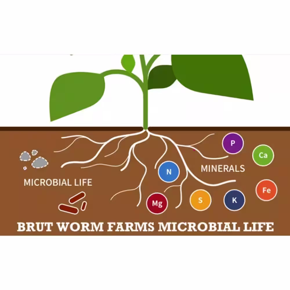 None 30 lb. Super Soil All Purpose Organic Soil with Worm Castings